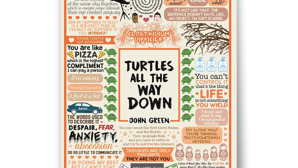 Turtles All the Way Down by John Green Sartorial Geek